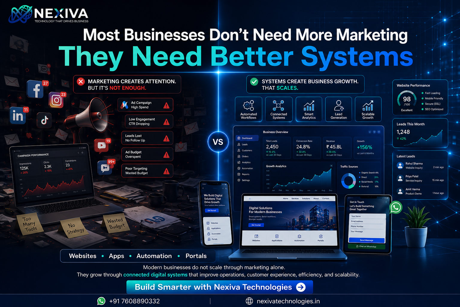 How Slow Websites Reduce Customer Trust and Sales |NexivaGen